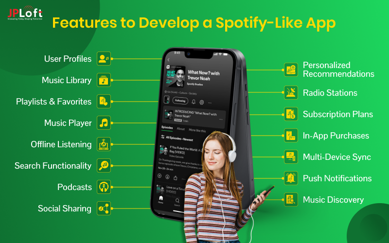 Features to Develop a Spotify-Like App